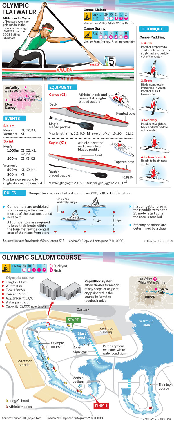 Canoeing's most famous double act is headed back to the Olympics again, and the home country expects another victory. Slovakia's medal hopes rest on two men and a boat