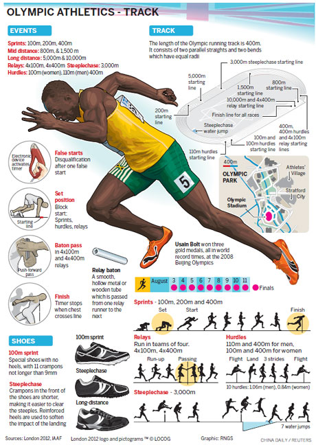 As the start of the Summer Games approaches, it appears Bolt will have to do more than merely run a series of time trials to notch three more victories and cement his name as the 'living legend' he hopes to become. Instead, there are questions, namely: Will Bolt be able to hold off Blake? Or will Blake's challenge only serve to spur him? Old rivalries, new rules and a lot of intrigue