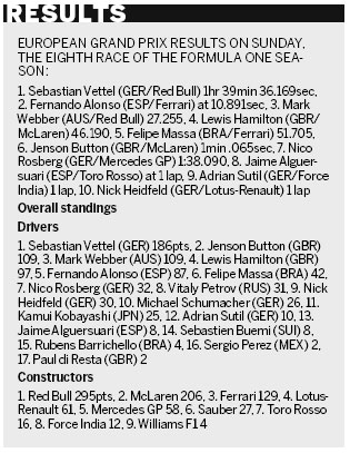 Vettel wins European Grand Prix