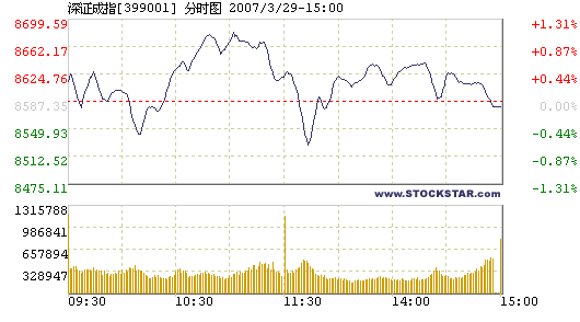 Stocks falls from record