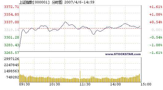 Mainland stocks climb to record, 04/05