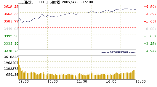 Stocks rebound as healthy earnings reports trickle in, 04/20