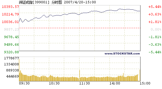 Stocks rebound as healthy earnings reports trickle in, 04/20