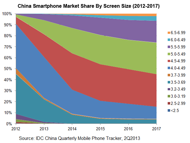 130923EN4 Smartphone Shipments to pass 450m in 2014