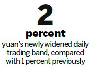 Yuan eases after PBOC widens trading band
