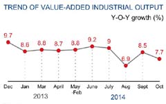 China Oct data shows economy cooling further