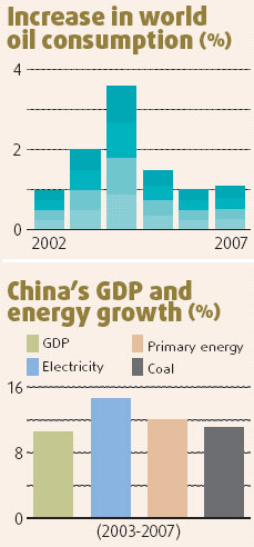 BP calls for energy efficiency in China