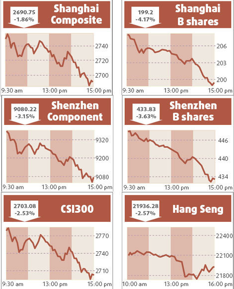 Stocks slide as resources tumble