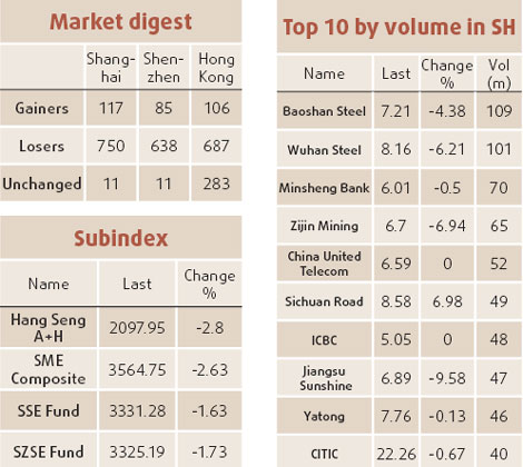 Stocks slide as resources tumble