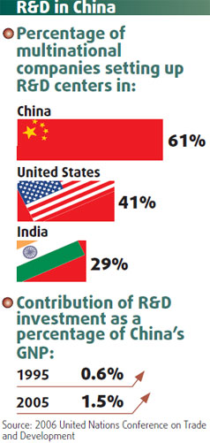Multinationals rev up R&D presence in China