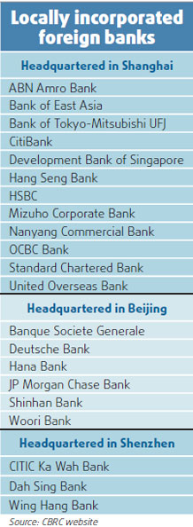 Foreign banks expand in China