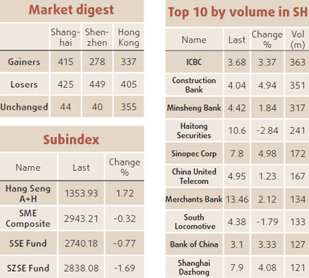 Blue chips lead market to four-week high