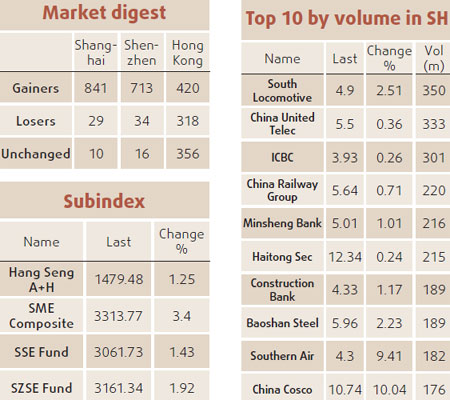 Chinese stocks climb to four-month high