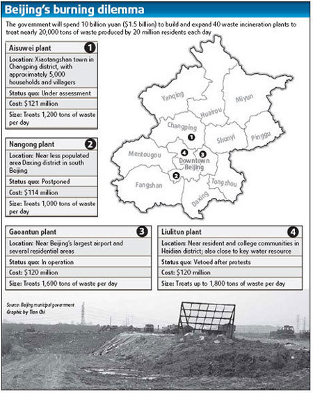 Incineration gets locals all fired up