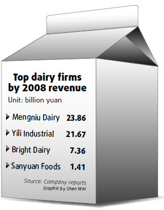 Feihe to milk more profits with huge capex