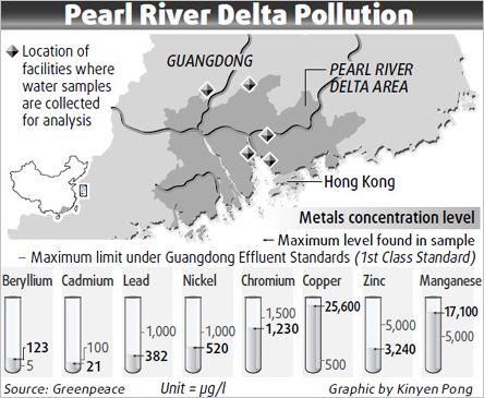 Pearl River polluted by discharges: Report
