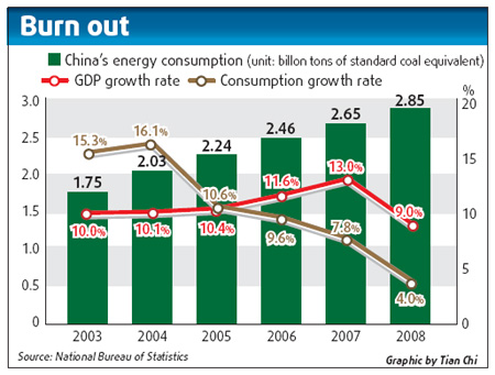 The price of green revolution