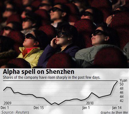 Avatar bonanza for animation firms