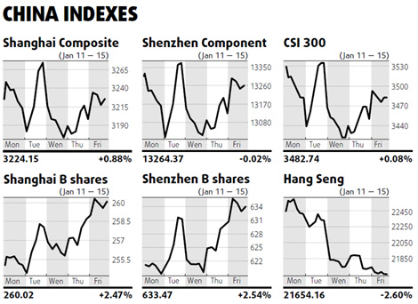 Returning Chinese 'orphan' stocks offer opportunities