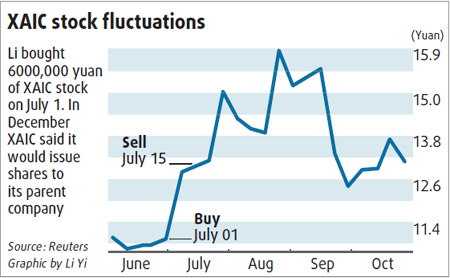 Debating the morals of vice mayor's stock trading