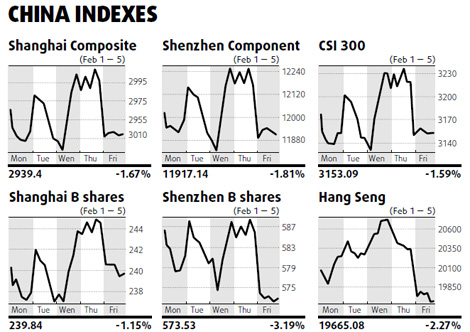 China's bank shares set to perform best