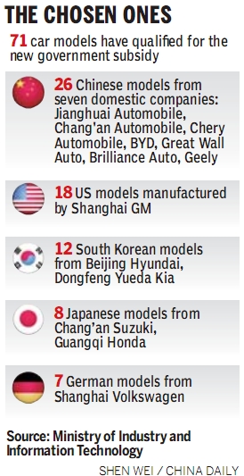Subsidies set to spur green car development