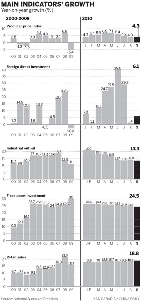 Year's grain output 'on track'
