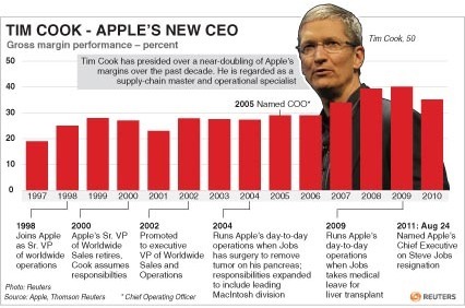 Steve Jobs resignation makes ripples in China