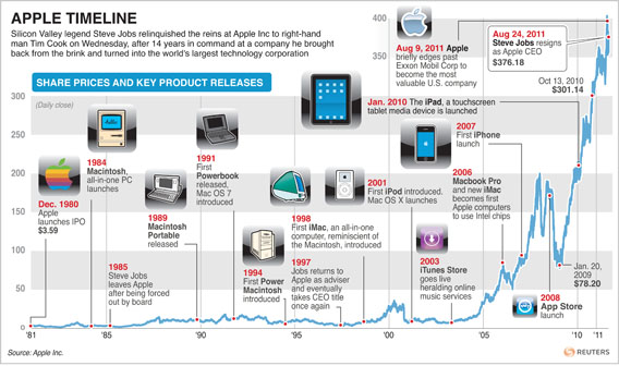 Steve Jobs resignation makes ripples in China