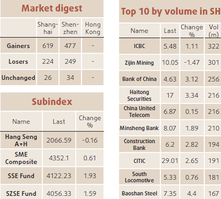 Stocks soar on economic recovery hopes