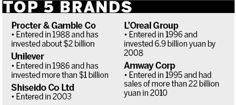 Int'l household brands still ranked on top