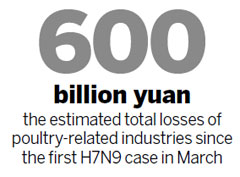 Poultry-related firms hit by virus