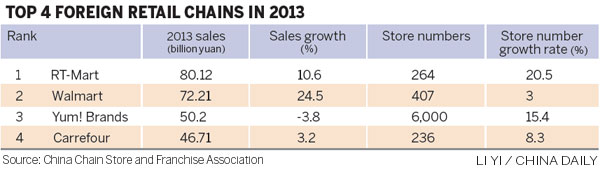 Sean Clarke named as head of Wal-Mart's China operations
