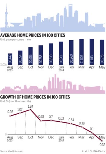 Home prices 'will stay under pressure'