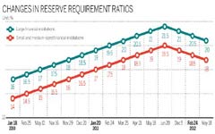 PBOC acts to shore up liquidity