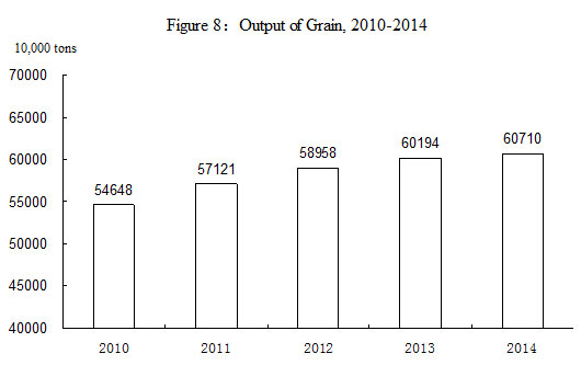 Statistical Communique on China's 2014 National Economic and Social Development