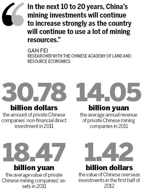 Private firms eye overseas mining sector