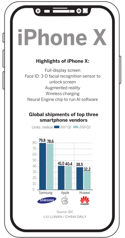 New iPhone may prove too costly