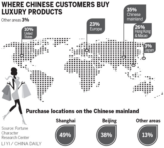 Main players adapt to slowing sales
