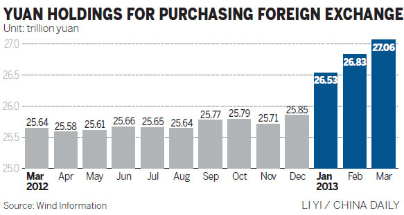 Forex purchases for 4th month