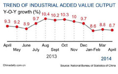 China's industrial output accelerates