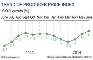 Price data offer fresh evidence of a recovery