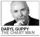 Keeping an eye on silver price trends