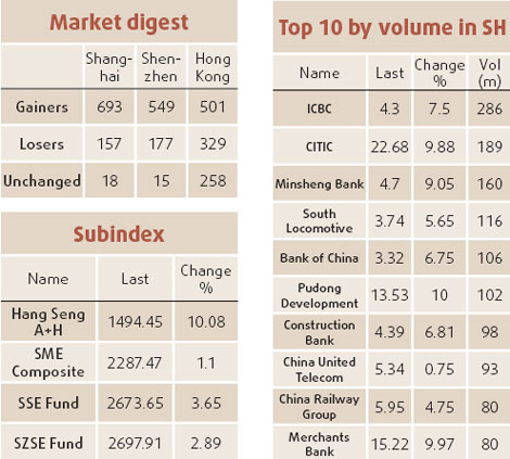 Stocks bounce back from earlier losses