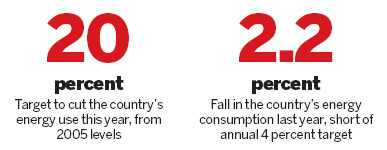Energy usage set to tighten to curb excess