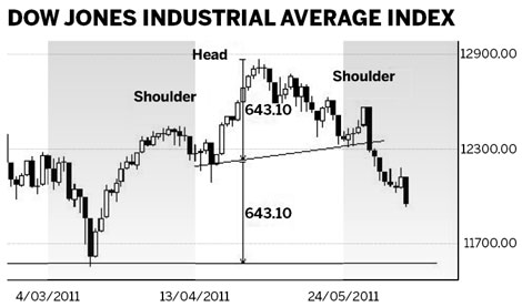 Gloomy outlook bodes ill for global economy
