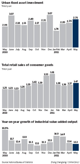 Tightening may ease: Analysts