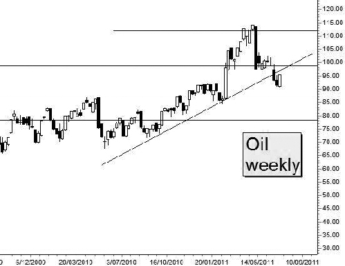 Oil price trend remains up