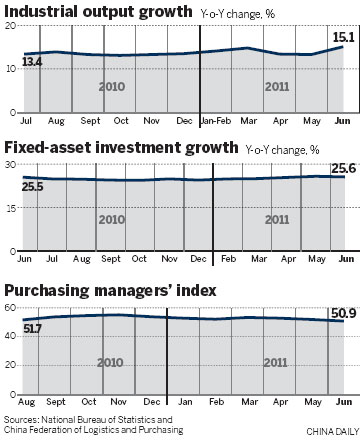 Consumption set to gradually rise