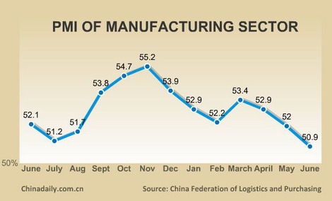 The ups and downs of commodity prices